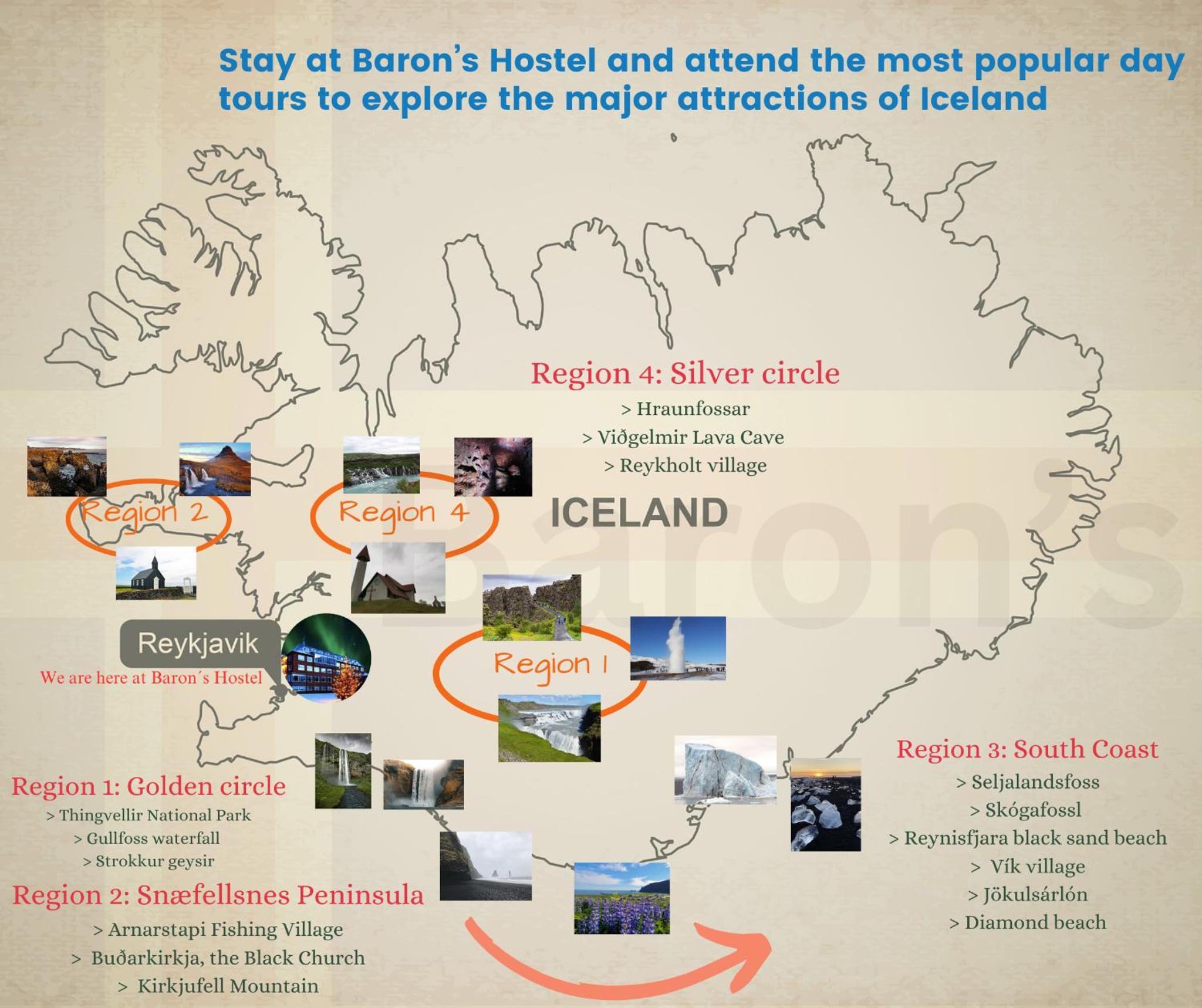 Baron's Hostel
