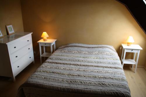 B&B Confluences