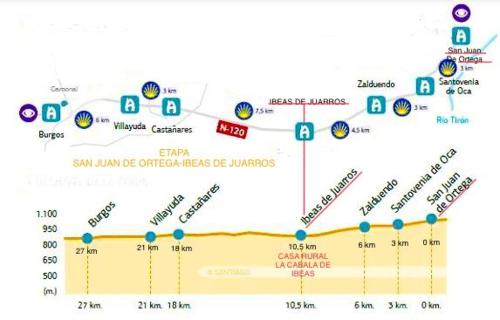La Cabala De Ibeas