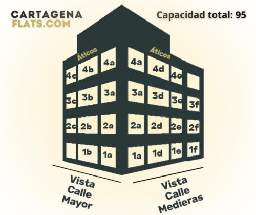 CARTAGENAFLATS, Apartamentos Calle Mayor, CITY CENTER